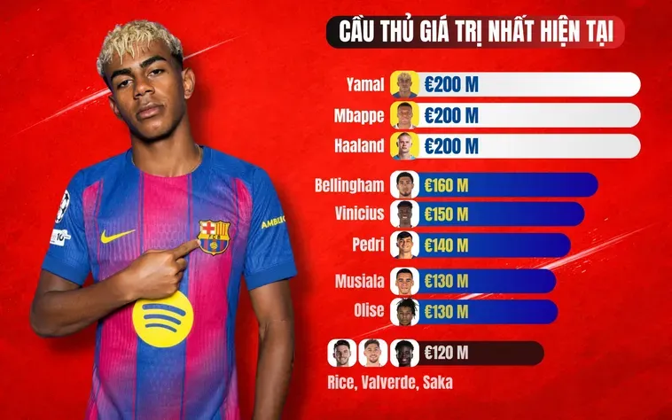 Tin Tức Bóng Đá Cập Nhật Nhanh Nhất Mỗi Ngày Cho Những Fan Hâm Mộ Cuồng Nhiệt